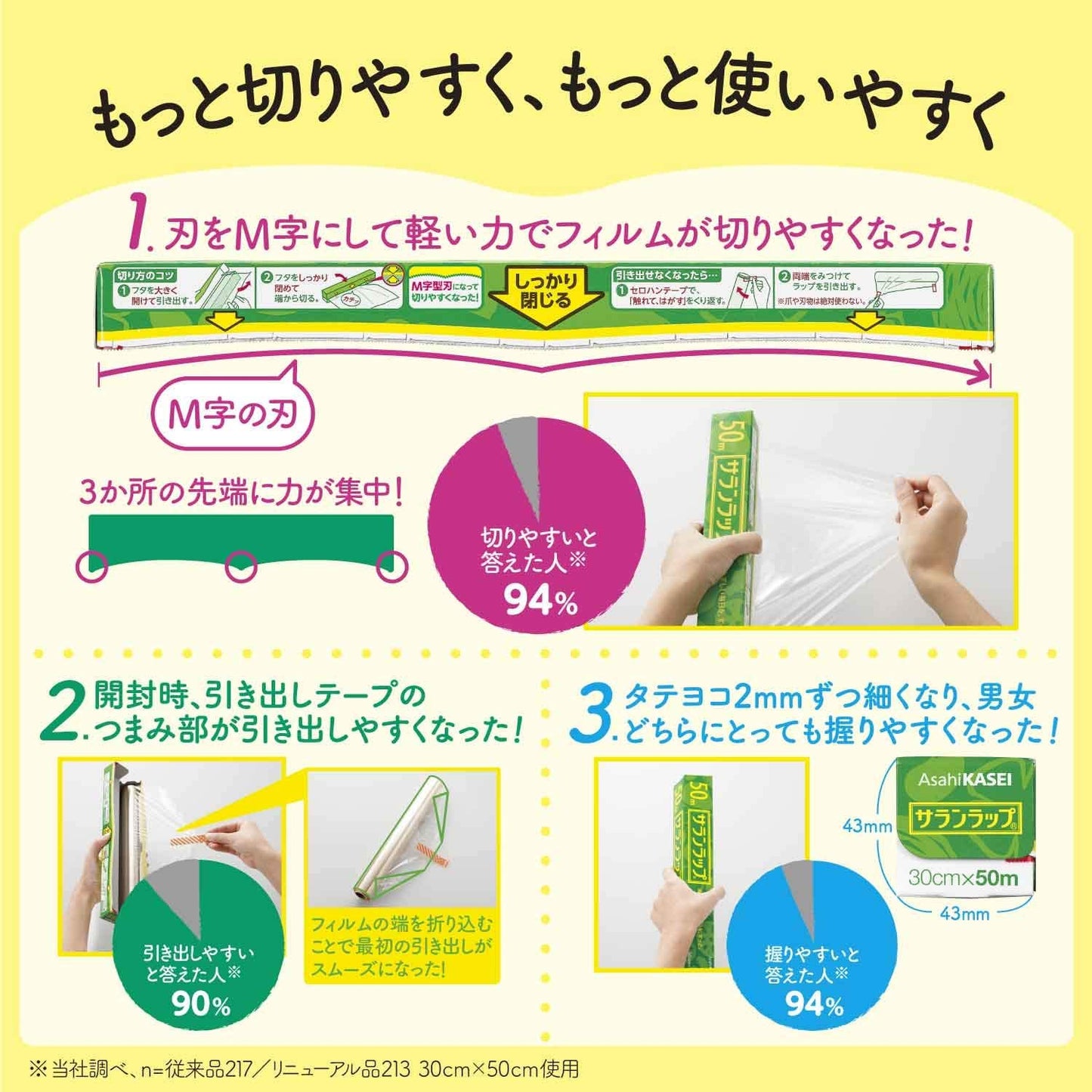 サランラップ 業務用BOX タイプ14(1本単位)