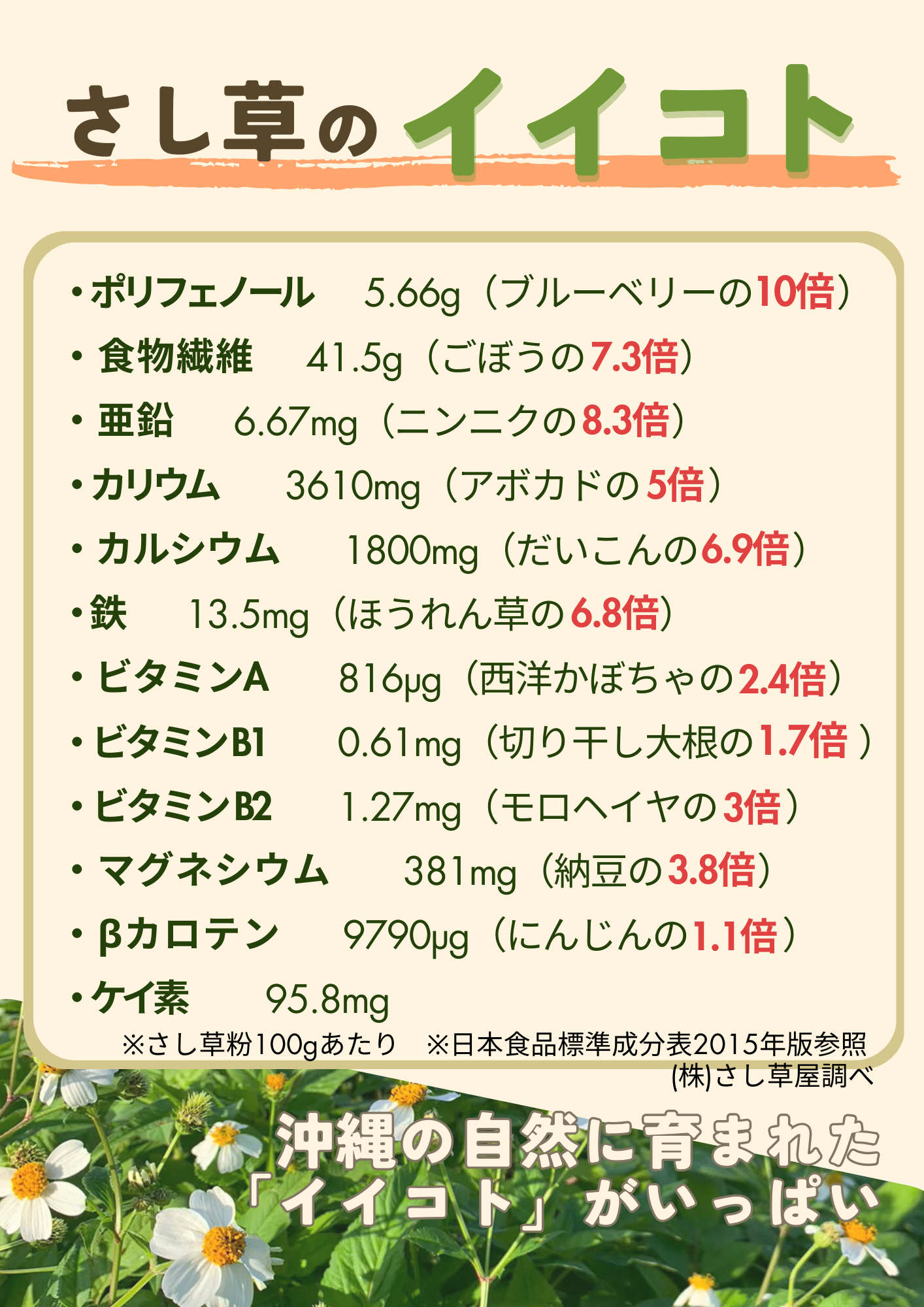 さし草ハチミツ 50g