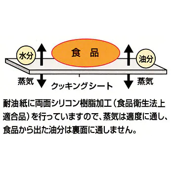 東洋クッキングシート(1本単位）