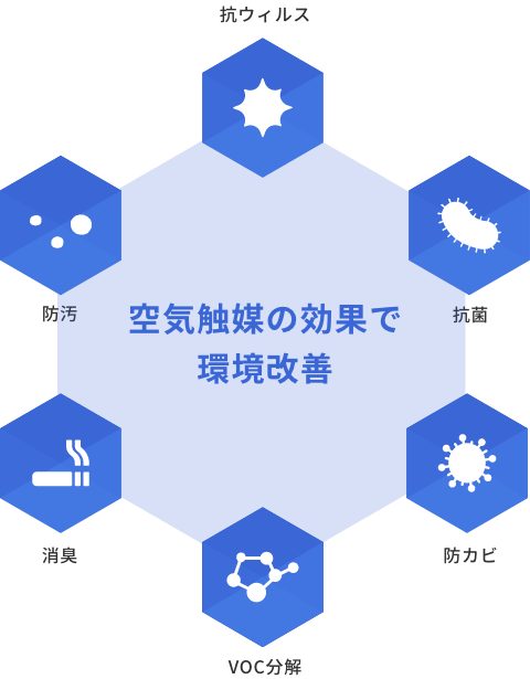 【抗菌・抗ウイルス施工】空気触媒セルフィールお手軽安心Plan　50㎡(約15坪）まで